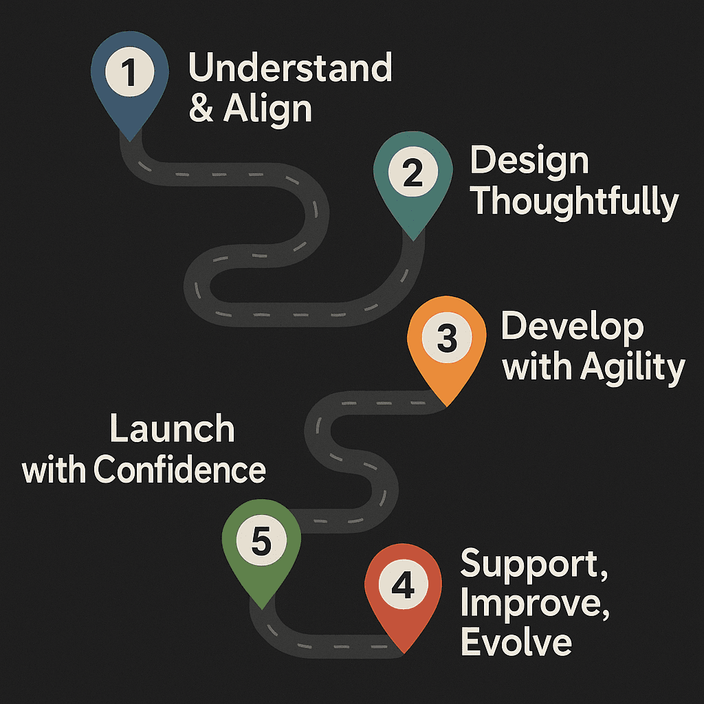 Roadmap